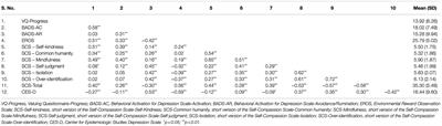 Do Self-Compassion Factors Affect Value-Based Behavior Promotion for Adolescents? The Context of Behavioral Activation